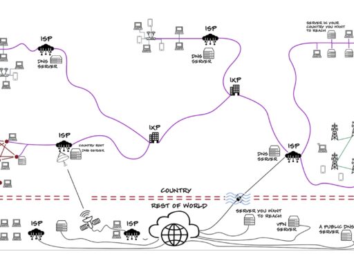 Learn how to get past an internet shutdown