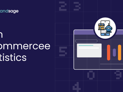 AI In eCommerce Statistics 2025 (Growth & Trends)
