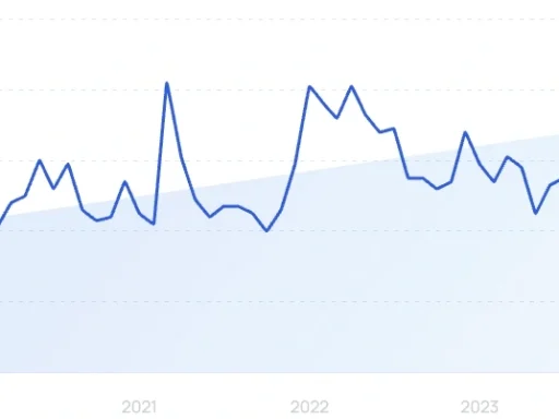 65 Most Popular AI Tools Ranked (October 2025)