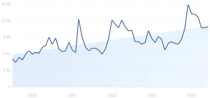65 Most Popular AI Tools Ranked (October 2025)