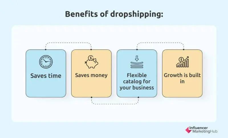 Benefits of dropshipping