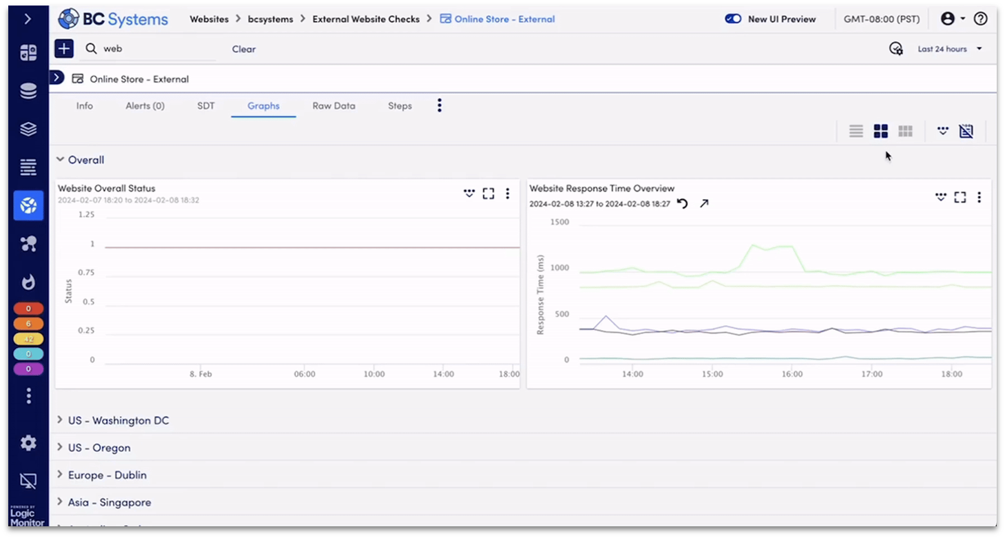 LogicMonitor dashboard