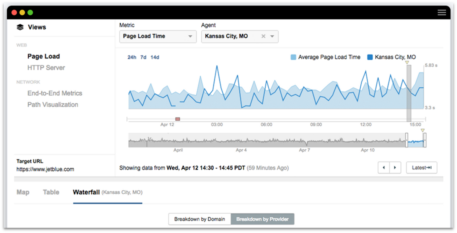 ThousandEyes dashboard
