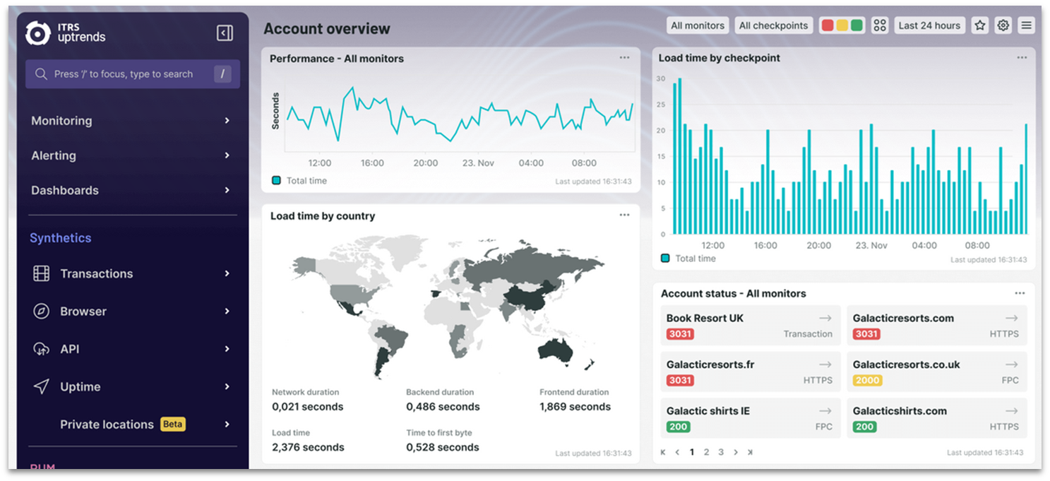 Uptrends dashboard