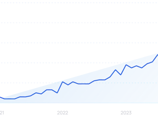 A Powerful SEO + LLMO Combination (2025)