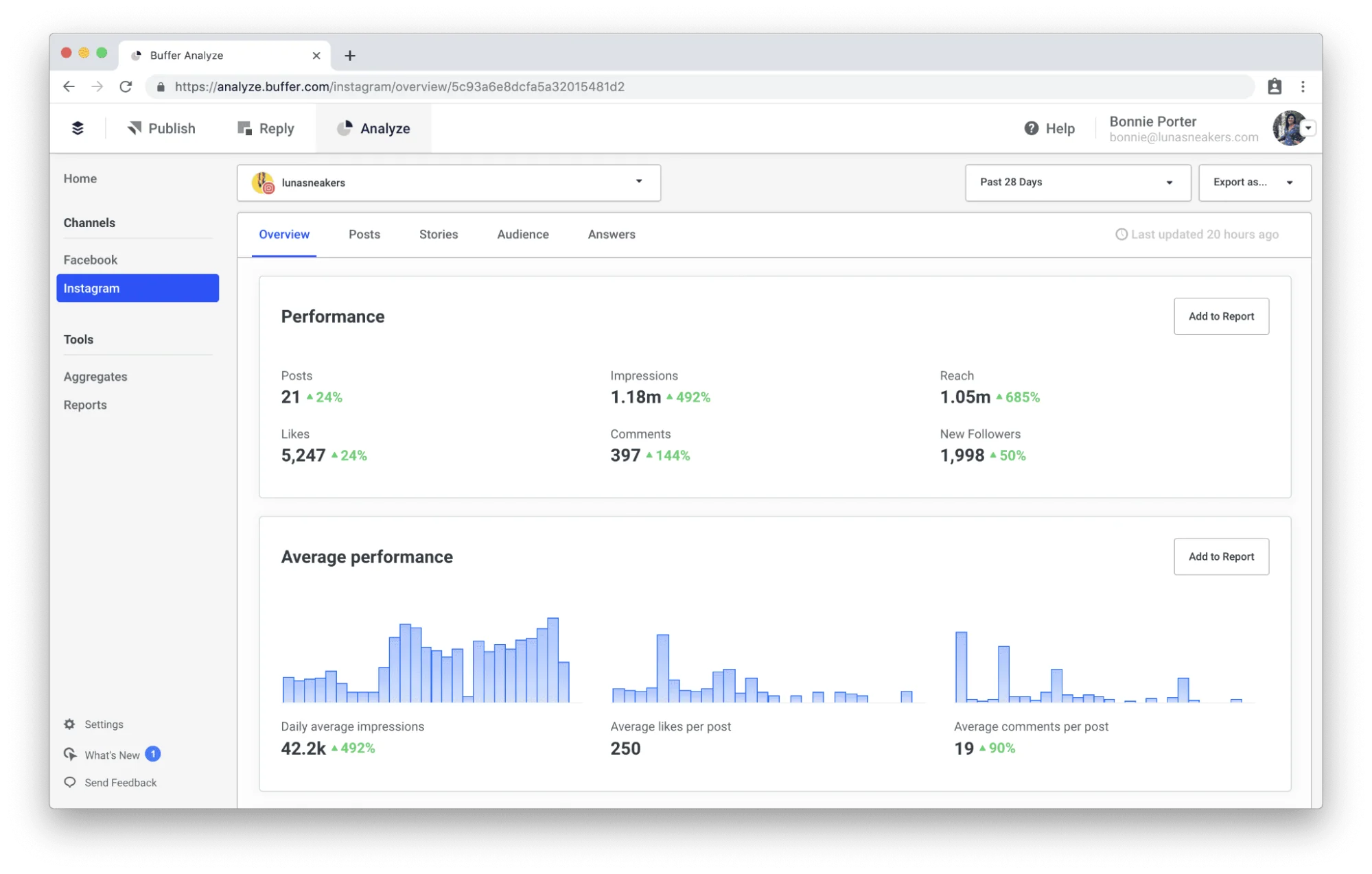 Image of Buffer dashboard showing performance metrics