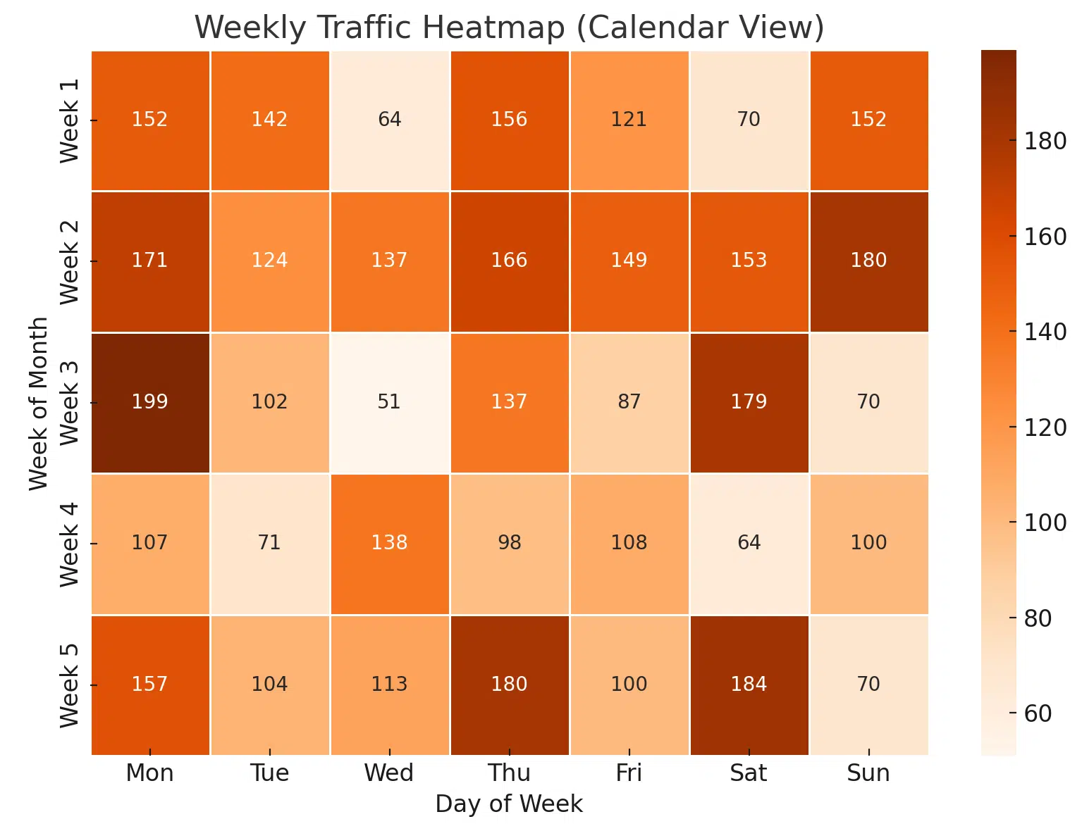 Calendar heat map