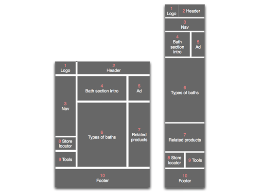 Mobile website design tips: 15