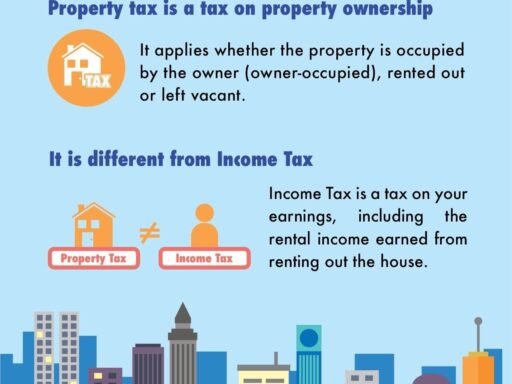 Income from property rented out