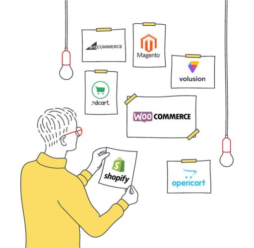 Top 10 Canadian Ecommerce Sites