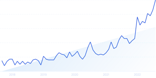 8 Huge UI Design Trends For 2024-2026