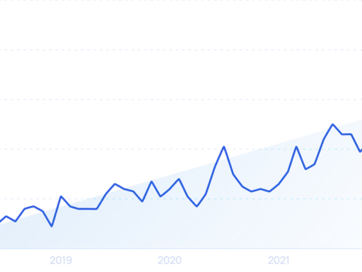 8 Huge UI Design Trends For 2024-2026