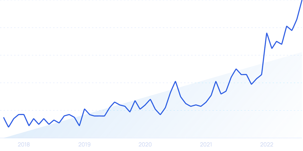 8 Huge UI Design Trends For 2024-2026