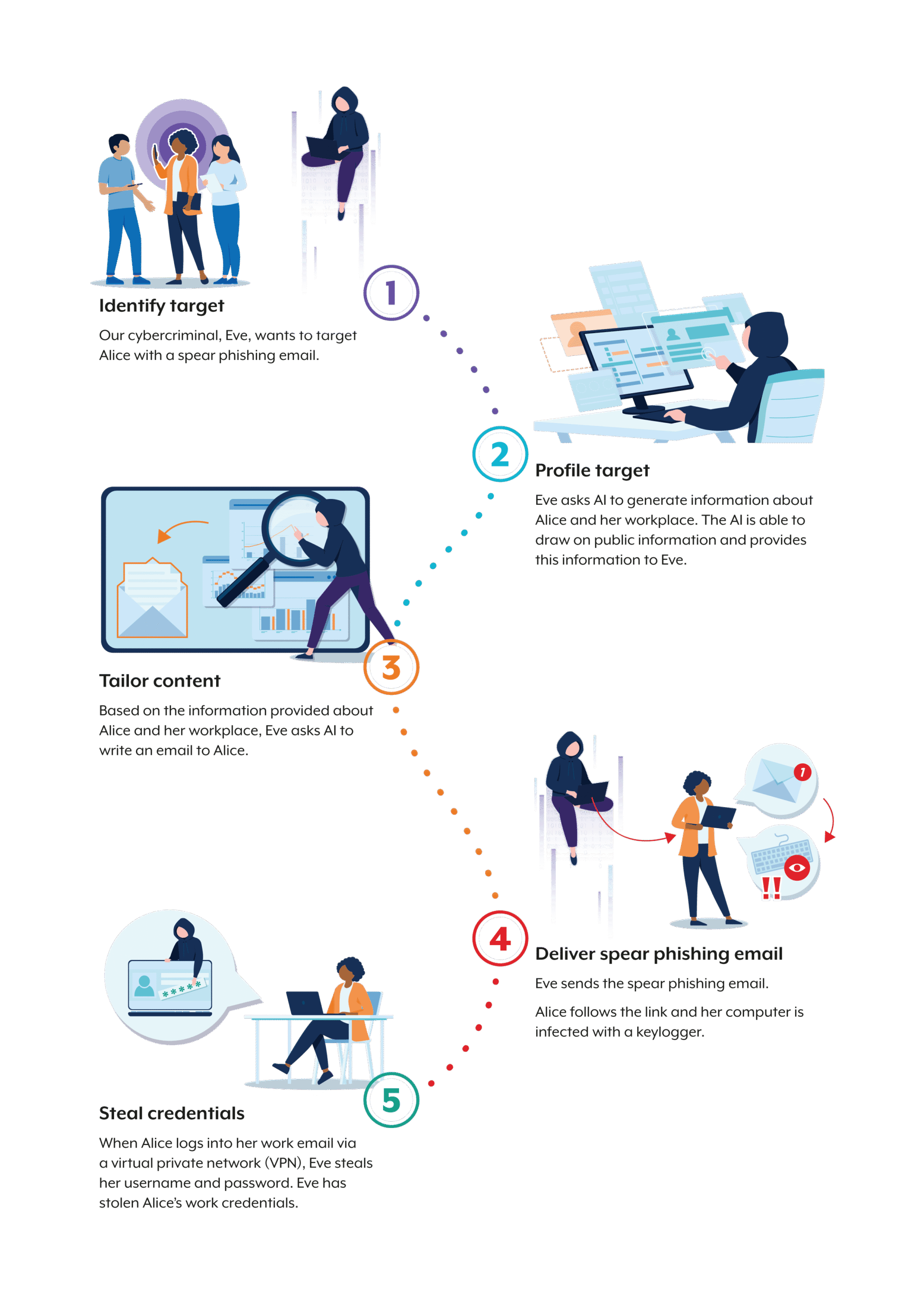 Annual Cyber Threat Report 2023-2024