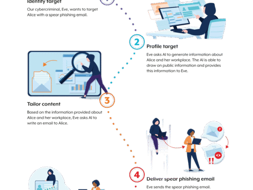 Annual Cyber Threat Report 2023-2024