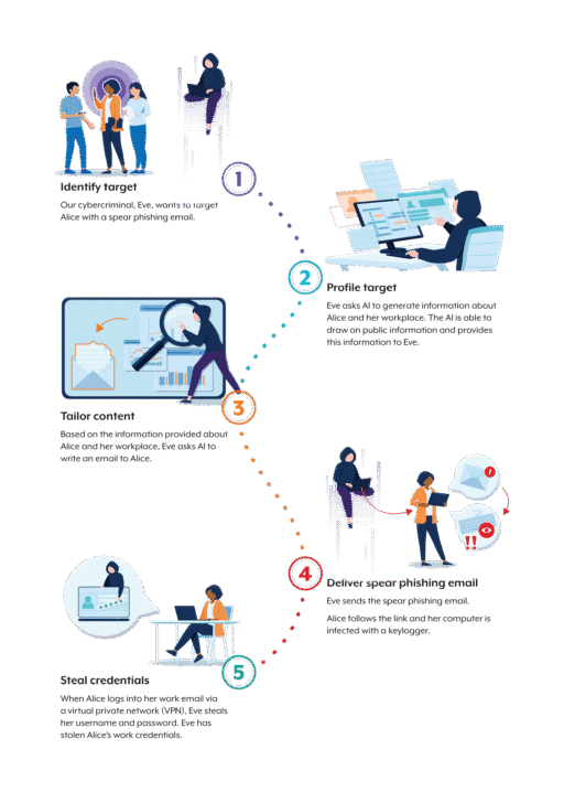 Annual Cyber Threat Report 2023-2024