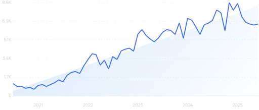 How to Optimize Your E-commerce Store for AI Search