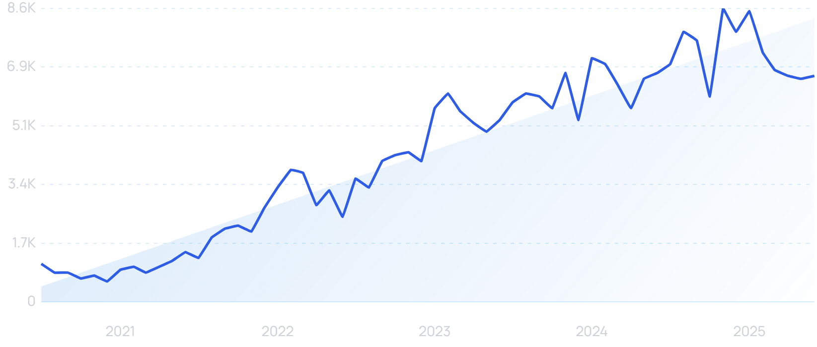 How to Optimize Your E-commerce Store for AI Search