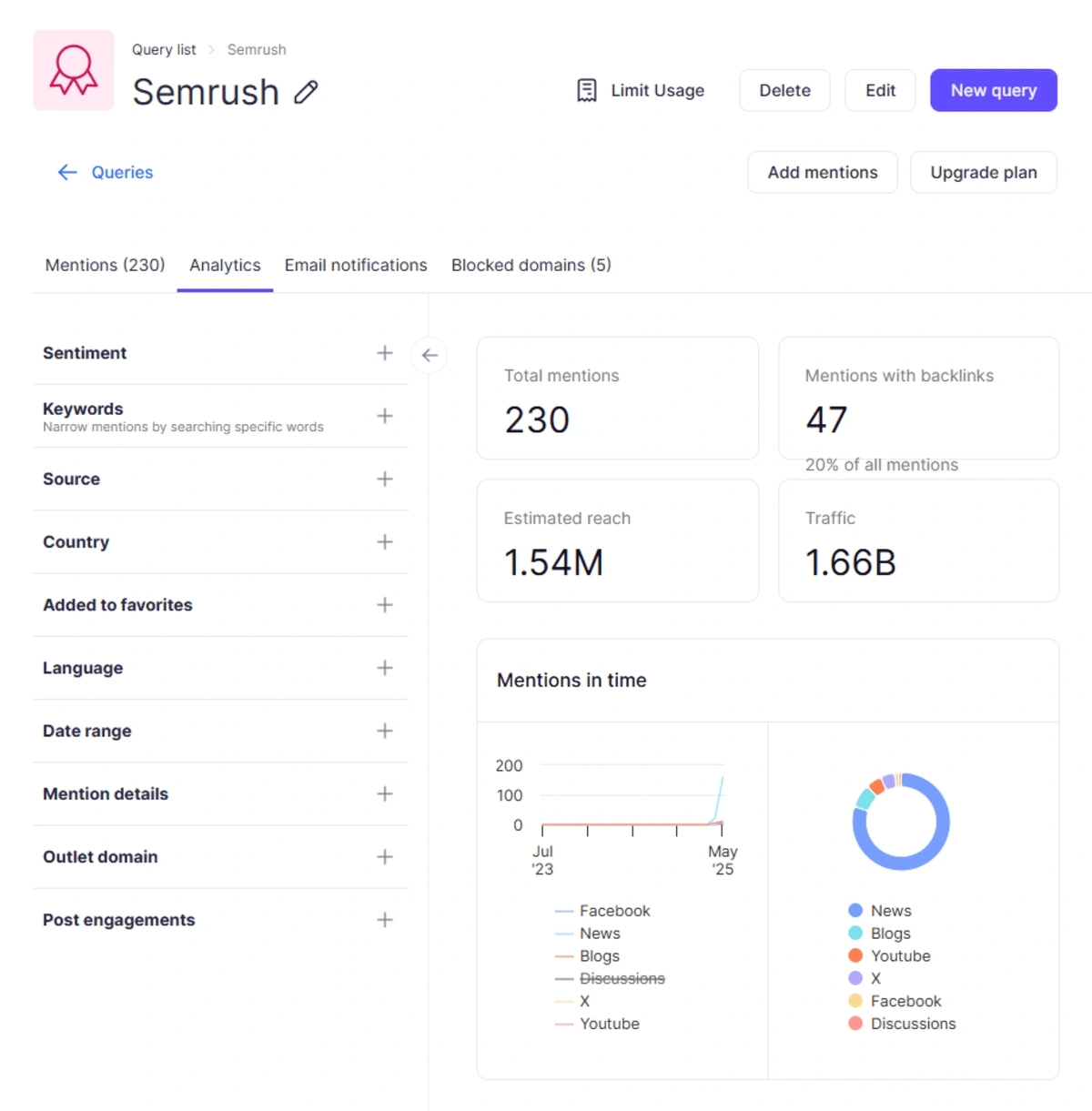 Brand Monitoring app dashboard for an example brand
