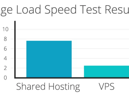Web Hosting for Optimized Page Load Speed