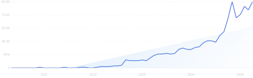 The 10 Best SEO Podcasts You Can Listen to Now (2025)
