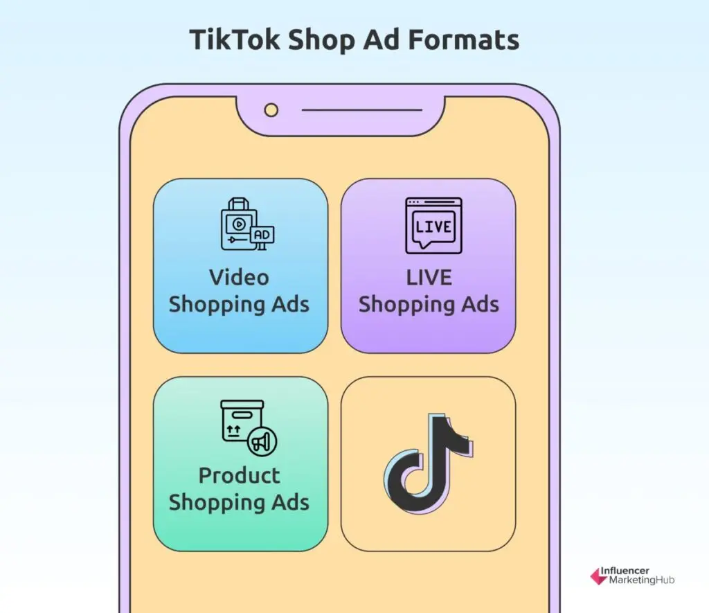 TikTok Shop Ad Formats