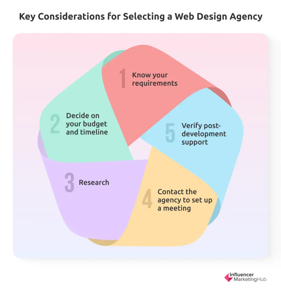 Key Considerations for Selecting a Web Design Agency