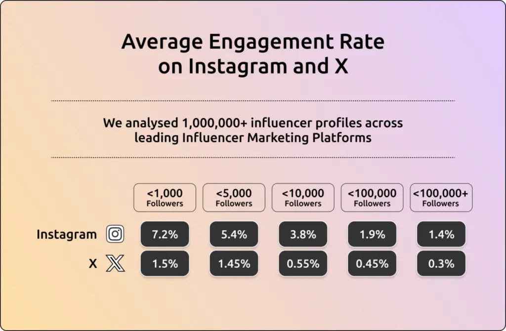 Instagram vs. X - Instagram Money Calculator