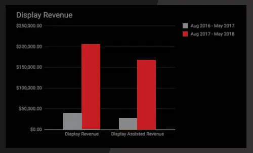 Enso Rings case study results