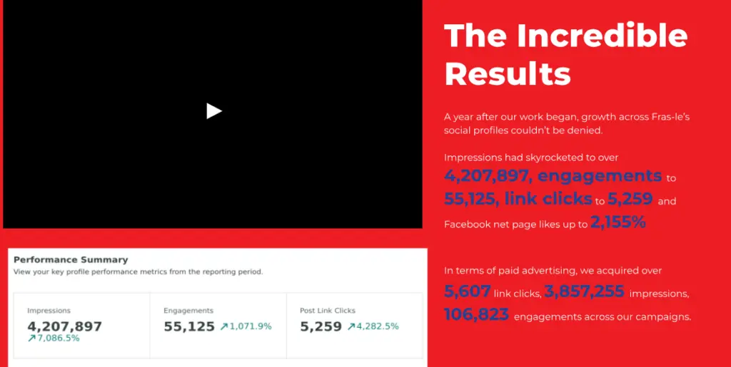 Sociallyin’s case study results