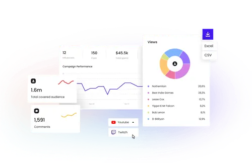 Cloutboost campaign analytics - Best AI Marketing Agencies