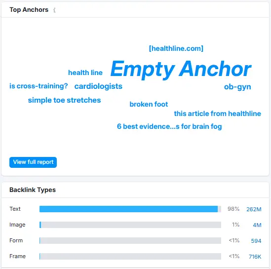 Semrush Backlink Analytics 