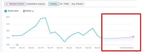 Position Tracking tools 