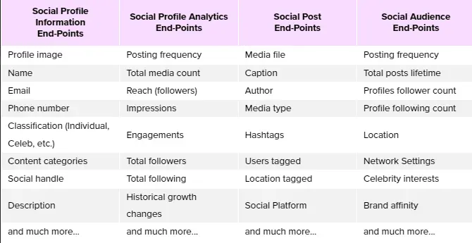 NeoReach API capabilities - Best AI Marketing Agencies