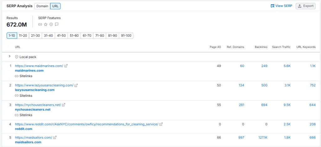 Semrush SERP analysis 