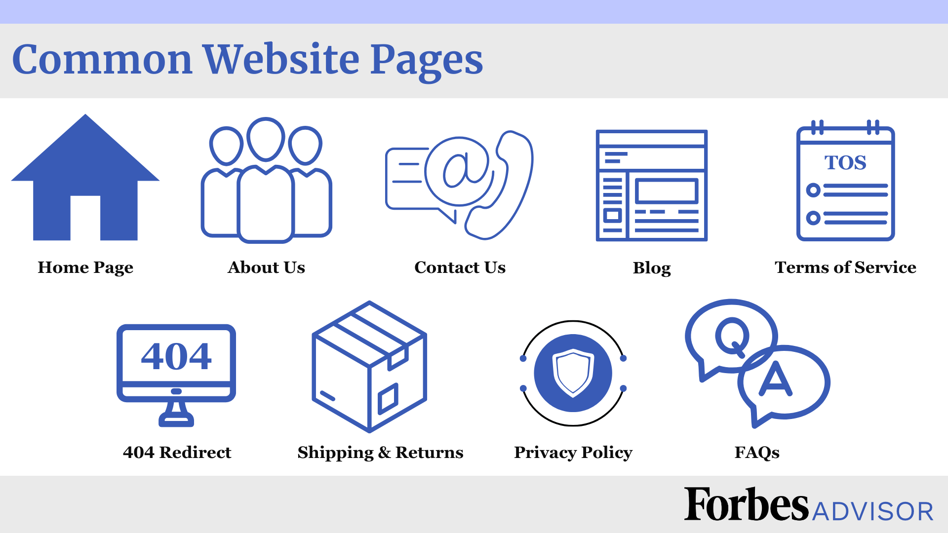 Infographic showing common website pages.