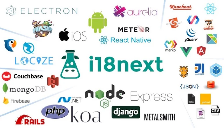 internationalization: internationalization library