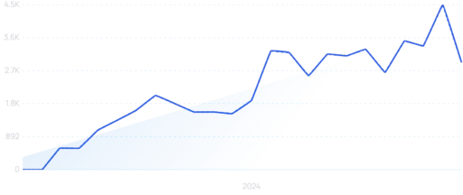 How to Analyze Competitor Website Traffic [5 Best Tools]