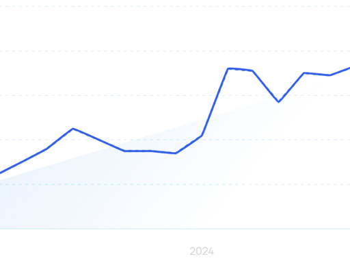 How to Analyze Competitor Website Traffic [5 Best Tools]
