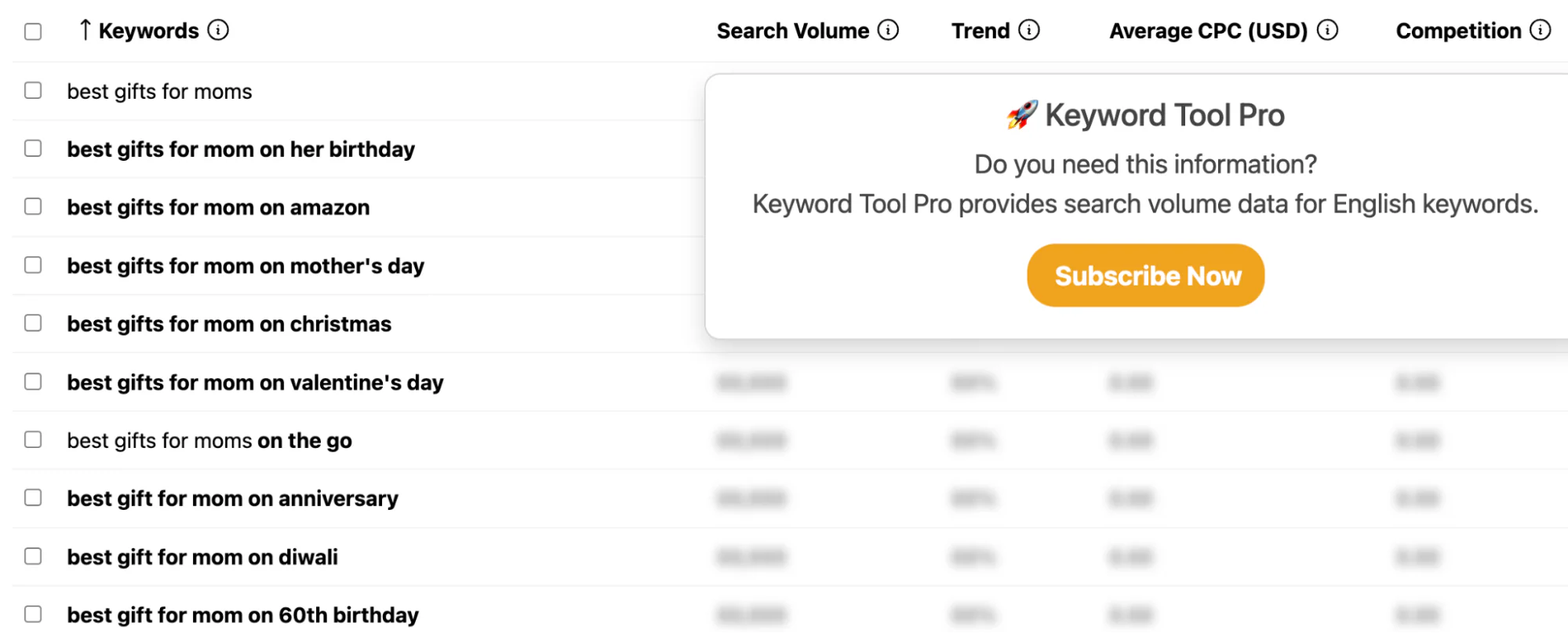 List of keywords related to “best gifts for moms.”
