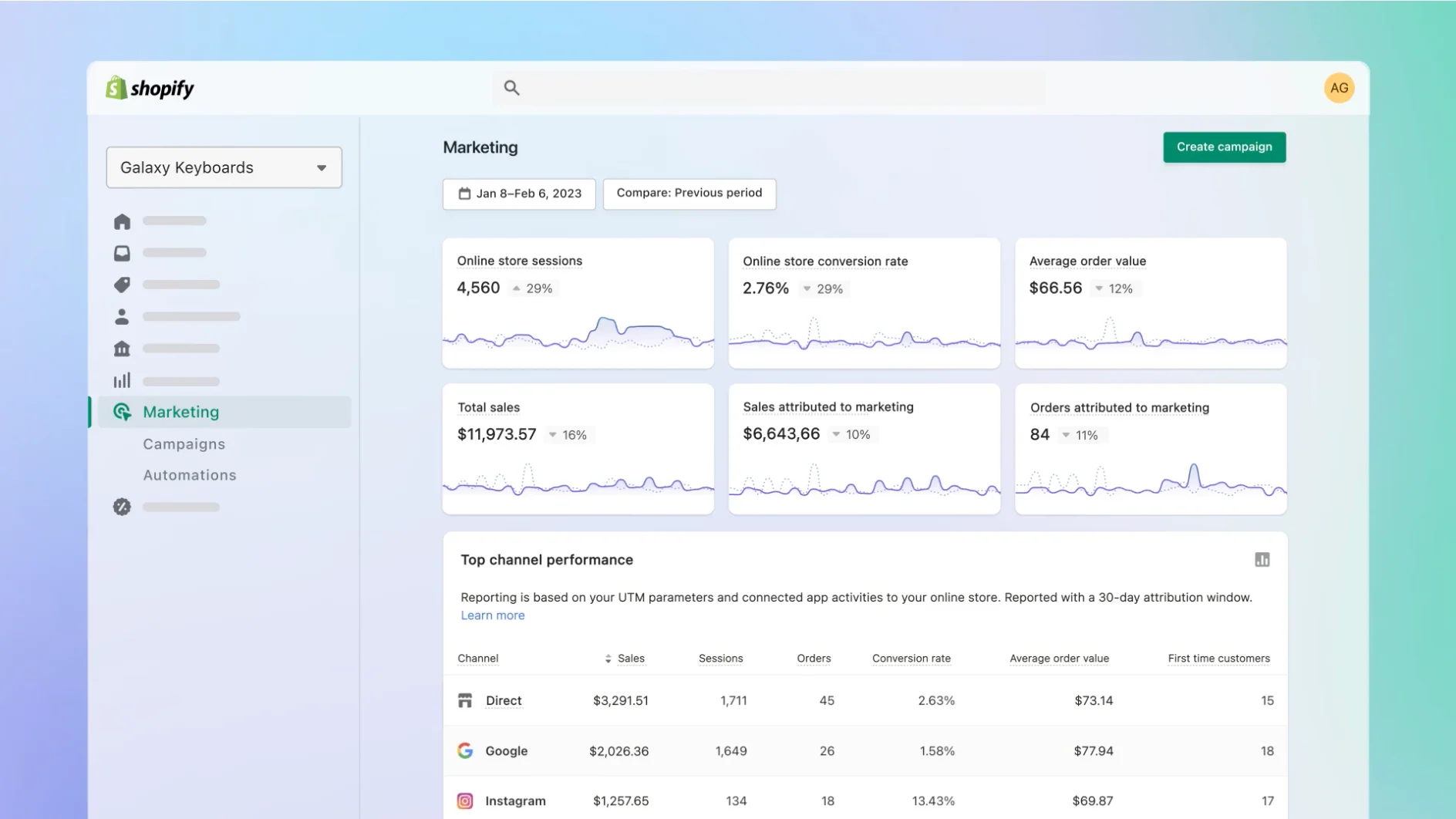 marketing data in Shopify Analytics dashboard.