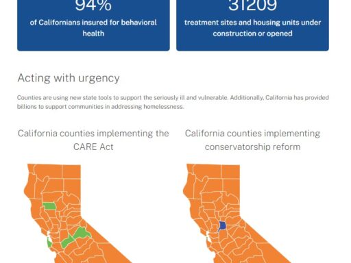 Governor Newsom unveils updates to state mental health website to track Prop 1 successes