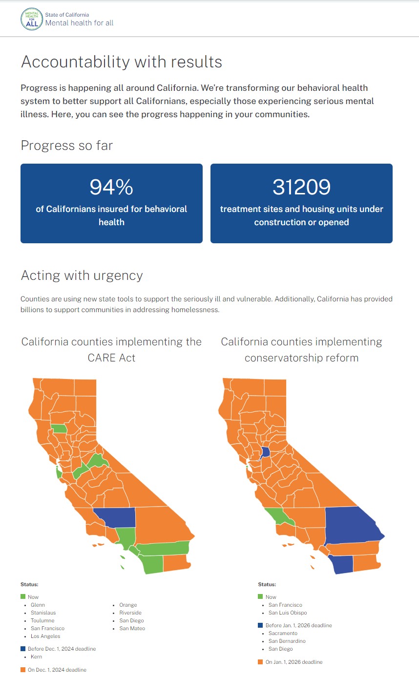 Governor Newsom unveils updates to state mental health website to track Prop 1 successes