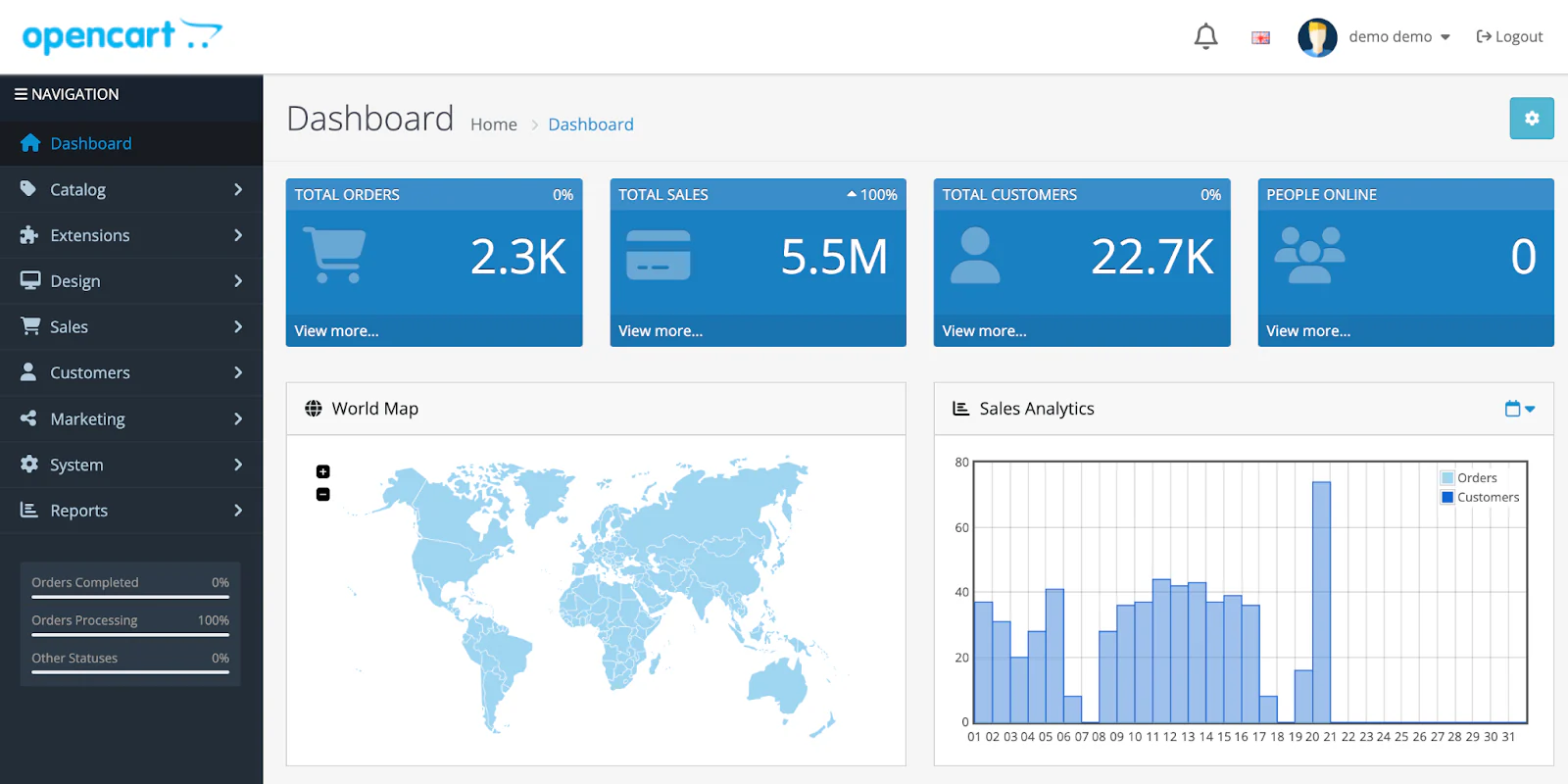 A screenshot of OpenCart's demo store dashboard.