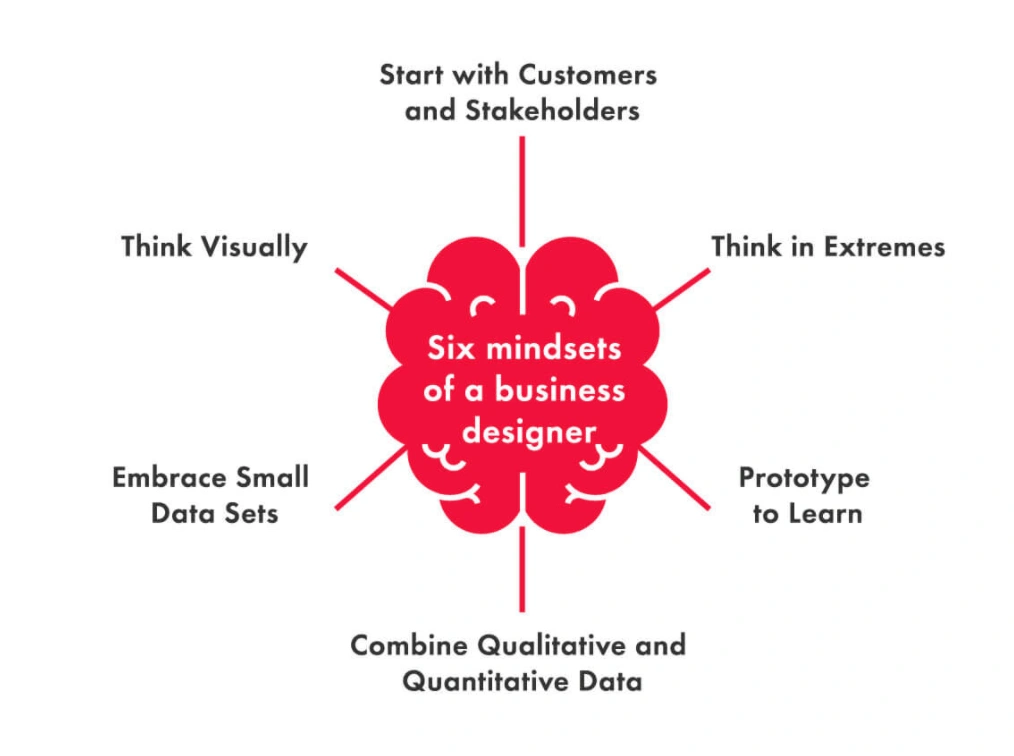 business mindset spider diagram
