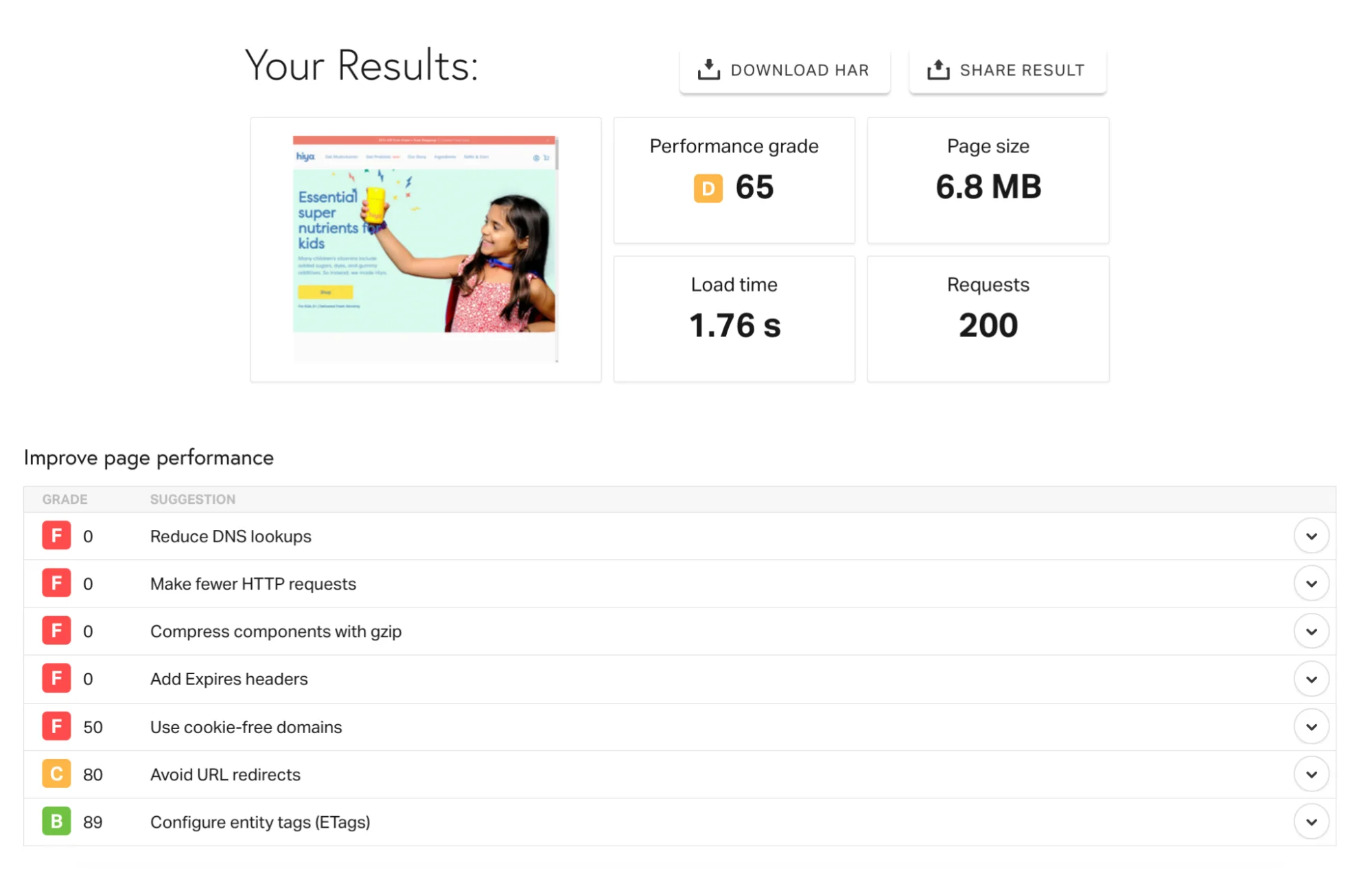 Sample report showing recommendations to reduce DNS lookups, make fewer HTTP requests, and compress components.