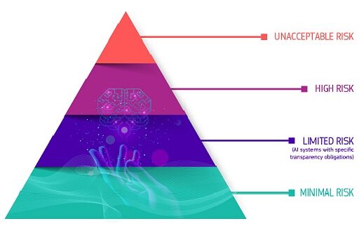 AI Act | Shaping Europe’s digital future
