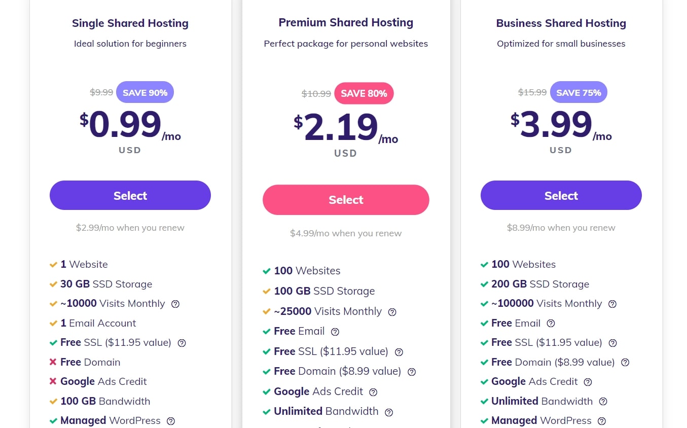 Wordpress vs Drupal vs Joomla