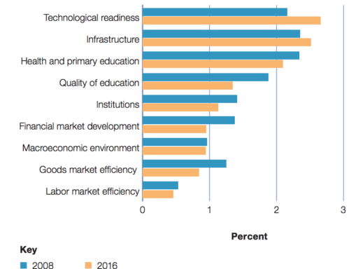 What will the rise of online shopping in Africa mean for jobs?