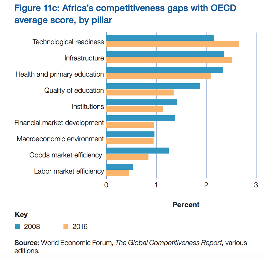 What will the rise of online shopping in Africa mean for jobs?